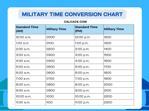 Military Time Converter (24-Hour Clock + Chart) - CalcAce